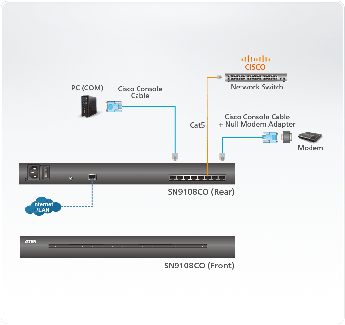 SN9108CO.gif